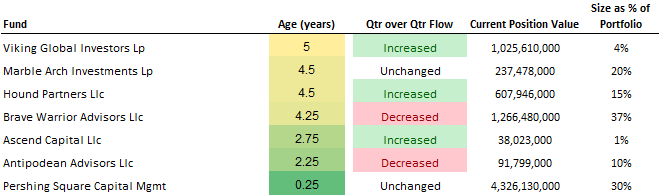 Position Crowdedness history of VRX