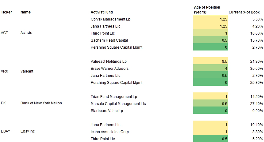 Cumulative StockAlpha Symmetric Top 20 vs. HF average