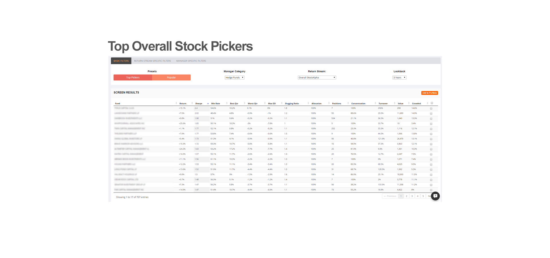 Stress / Pressure At Huge Funds