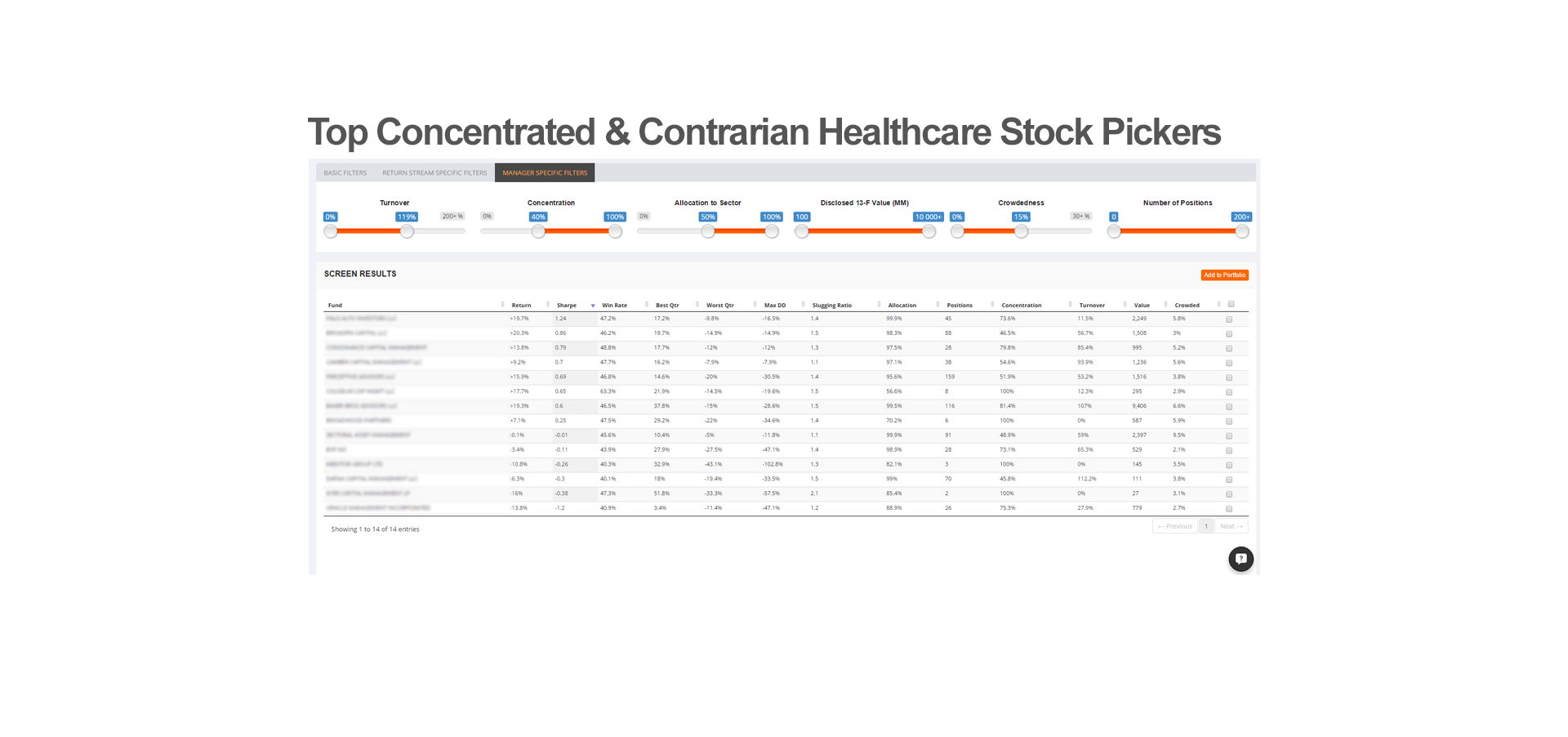 Stress / Pressure At Huge Funds