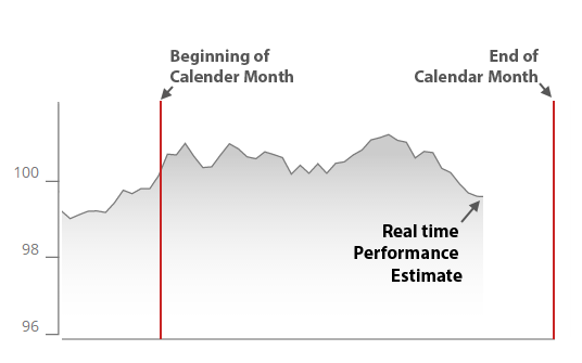 Real Time Performance Estimate Chart
